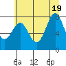 La Push tide chart for Thursday, June 19, 2025
