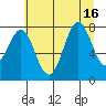 La Push tide chart for Wednesday, July 16, 2025