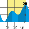 La Push tide chart for Sunday, July 20, 2025