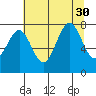 La Push tide chart for Wednesday, July 30, 2025