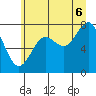 La Push tide chart for Sunday, July 6, 2025