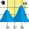 La Push tide chart for Friday, August 15, 2025