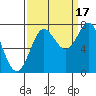 La Push tide chart for Wednesday, September 17, 2025