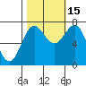 La Push tide chart for Wednesday, October 15, 2025