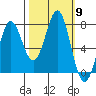 La Push tide chart for Thursday, October 9, 2025