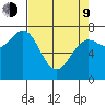 La Push tide chart for Thursday, April 9, 2026
