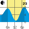 La Push tide chart for Saturday, May 23, 2026