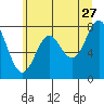 La Push tide chart for Wednesday, May 27, 2026