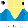 La Push tide chart for Saturday, May 9, 2026