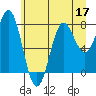 La Push tide chart for Wednesday, June 17, 2026