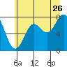 La Push tide chart for Friday, June 26, 2026