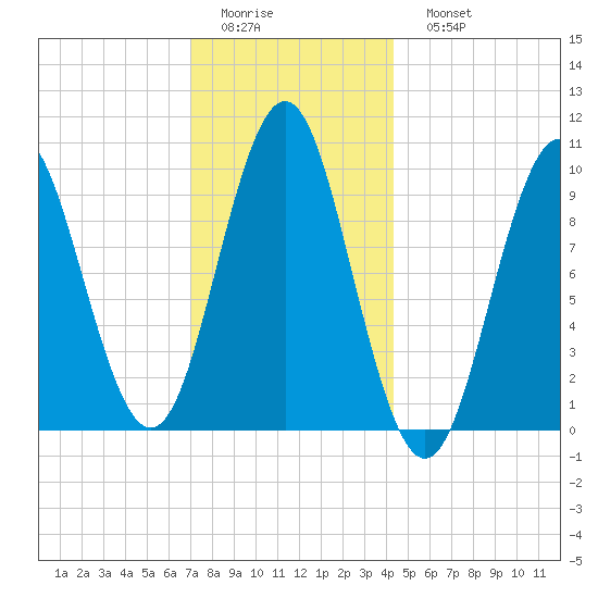 Bar Harbor tide chart for Thursday, January 14, 2021
