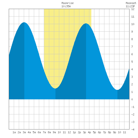Bar Harbor tide chart for Tuesday, January 19, 2021