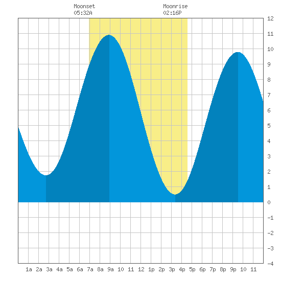 Bar Harbor tide chart for Tuesday, January 26, 2021