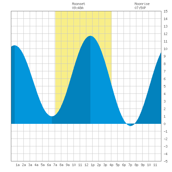 Bar Harbor tide chart for Saturday, January 2, 2021