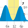 Bar Harbor tide chart for Thursday, January 7, 2021