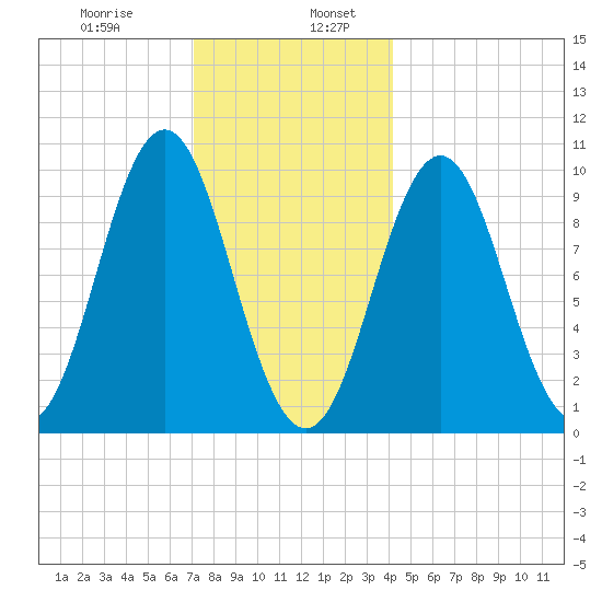 Bar Harbor tide chart for Friday, January 8, 2021