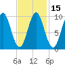 Bar Harbor tide chart for Monday, February 15, 2021