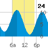 Bar Harbor tide chart for Wednesday, February 24, 2021