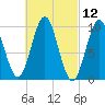 Bar Harbor tide chart for Friday, March 12, 2021