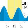Bar Harbor tide chart for Friday, March 19, 2021