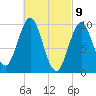 Bar Harbor tide chart for Tuesday, March 9, 2021