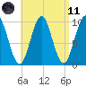 Bar Harbor tide chart for Sunday, April 11, 2021