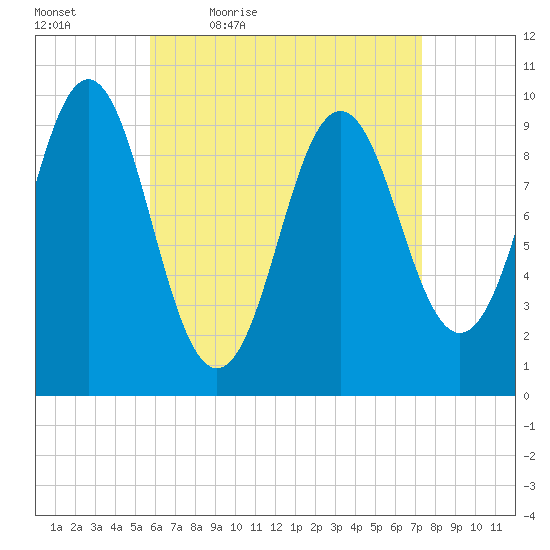 Bar Harbor tide chart for Saturday, April 17, 2021