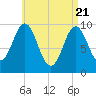 Bar Harbor tide chart for Wednesday, April 21, 2021