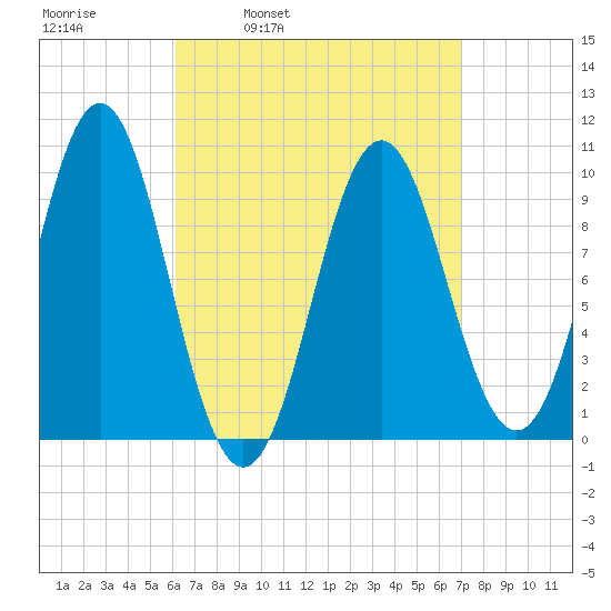 Bar Harbor tide chart for Friday, April 2, 2021