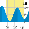 Bar Harbor tide chart for Saturday, May 15, 2021