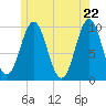 Bar Harbor tide chart for Saturday, May 22, 2021
