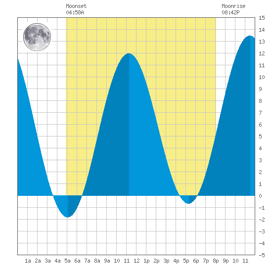 Bar Harbor tide chart for Wednesday, May 26, 2021