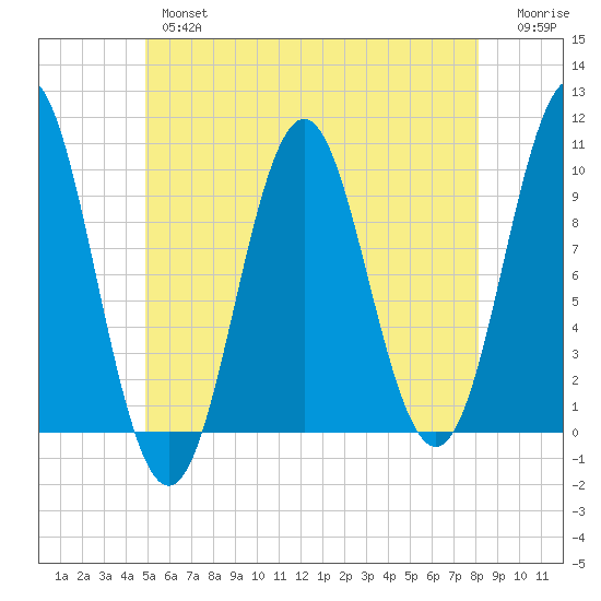 Bar Harbor tide chart for Thursday, May 27, 2021