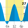 Bar Harbor tide chart for Thursday, May 27, 2021