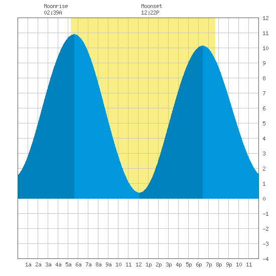 Bar Harbor tide chart for Tuesday, May 4, 2021