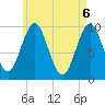 Bar Harbor tide chart for Thursday, May 6, 2021