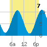 Bar Harbor tide chart for Friday, May 7, 2021