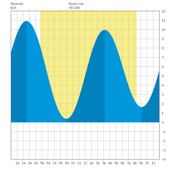 Bar Harbor tide chart for Tuesday, June 15, 2021