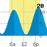 Bar Harbor tide chart for Sunday, June 20, 2021
