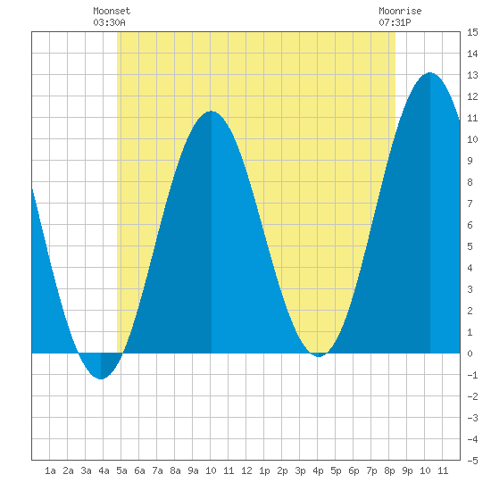 Bar Harbor tide chart for Wednesday, June 23, 2021