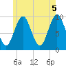 Bar Harbor tide chart for Saturday, June 5, 2021