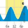 Bar Harbor tide chart for Sunday, June 6, 2021