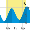 Bar Harbor tide chart for Tuesday, July 6, 2021