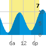 Bar Harbor tide chart for Wednesday, July 7, 2021