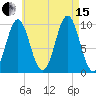 Bar Harbor tide chart for Sunday, August 15, 2021