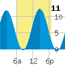 Bar Harbor tide chart for Saturday, September 11, 2021