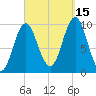 Bar Harbor tide chart for Wednesday, September 15, 2021