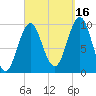 Bar Harbor tide chart for Thursday, September 16, 2021