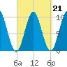 Bar Harbor tide chart for Tuesday, September 21, 2021